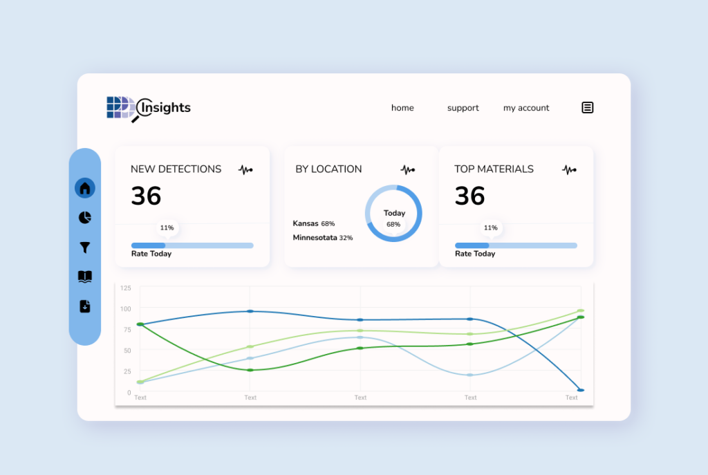 PPO Insights