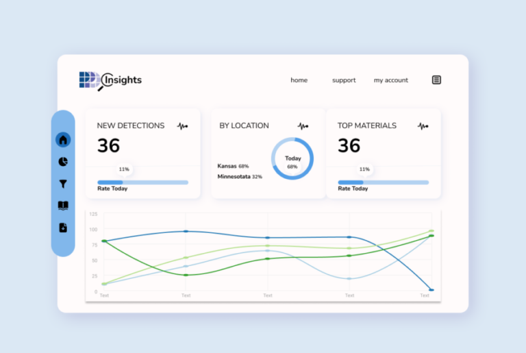 PPO Insights